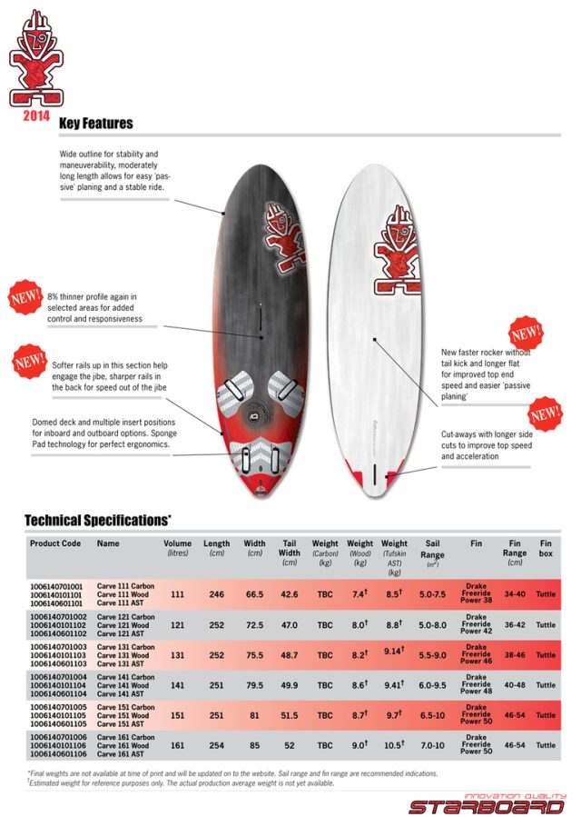 Starboard Carve 2014 - 4ActionSport