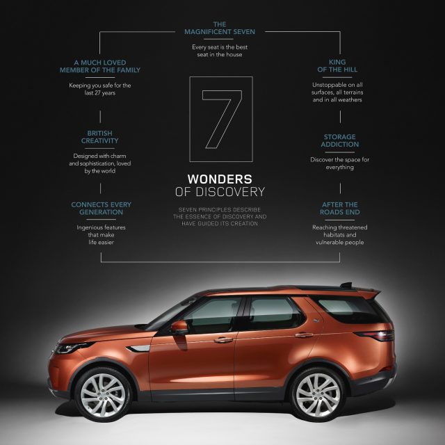 Infografica Land Rover Discovery