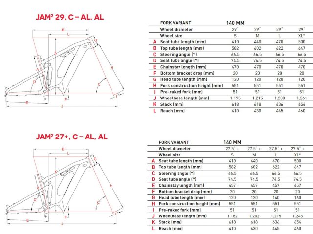 Le geometrie delle versioni 29er e 27,5" Plus della Focus Jam2 Carbon