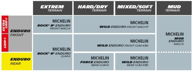 Michelin Wild Enduro - scheda tecnica