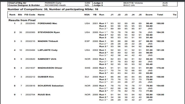 classifica finale world champ cardrona junior