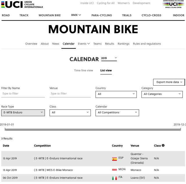 Le tappe internazionali eBike iscritte nel calendario UCI 2019