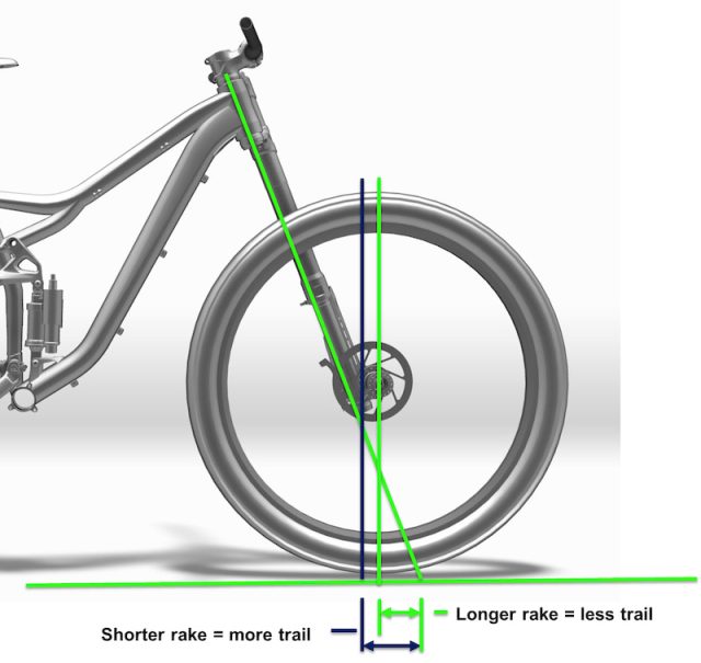 Il rapporto tra Offset e Trail - Geometria mountain bike