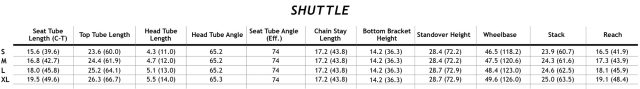 Le geometrie della nuova Pivot Shuttle