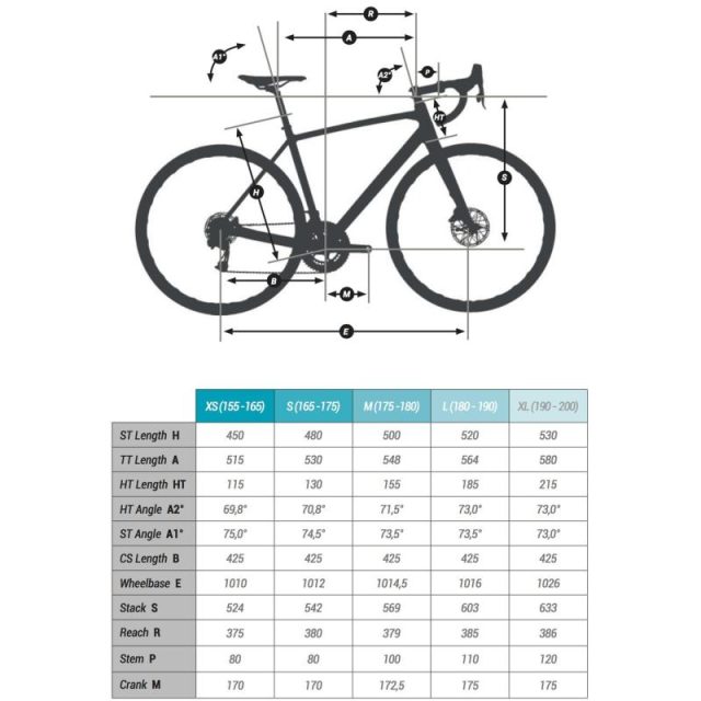 Le geometrie della bici Triban RC 520