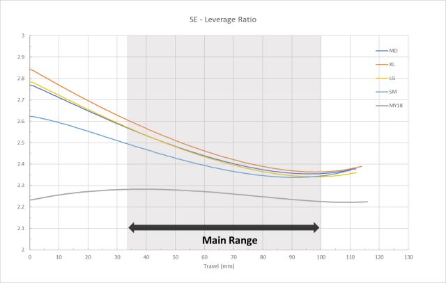 Scalpel MY32 - leverage ratio
