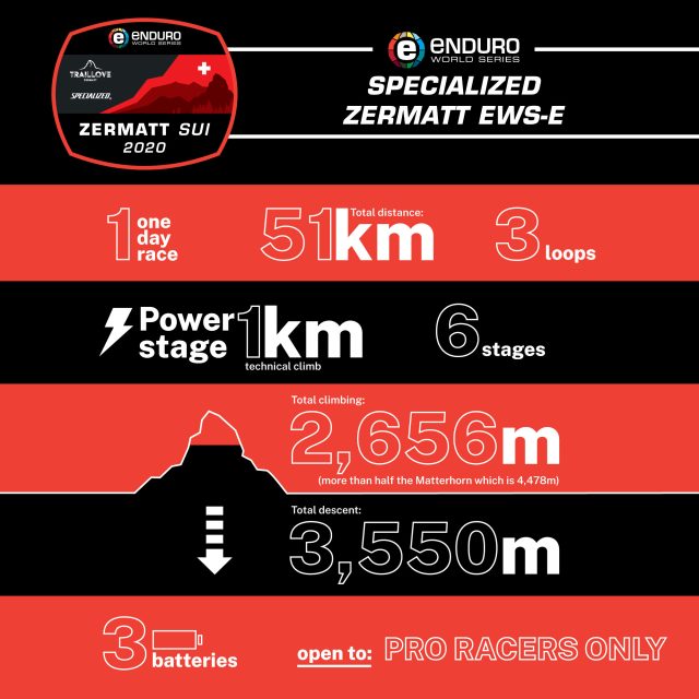 Zermatt EWS-E - infografica