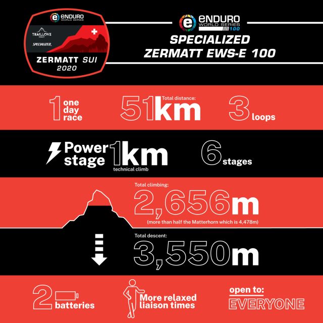 Zermatt EWS-E 100 - infografica