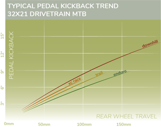 Ochain - grafico pedal kickback