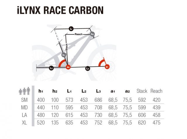 iLynx Race Carbon - geometria