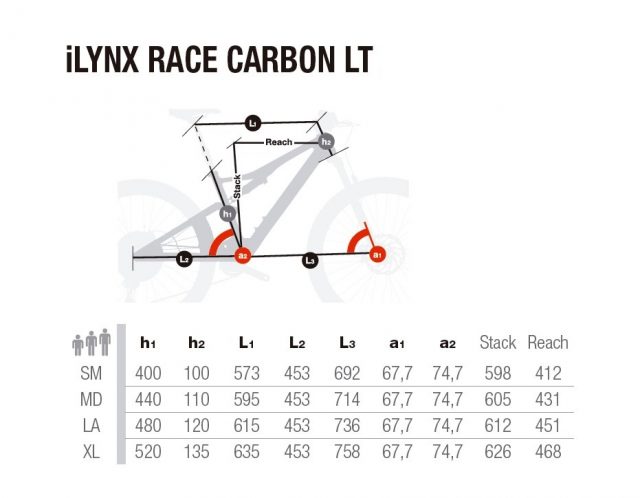 iLynx Race Carbon LT - geometria