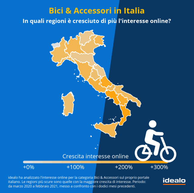 Bicicletta, numeri ancora in crescita in Italia