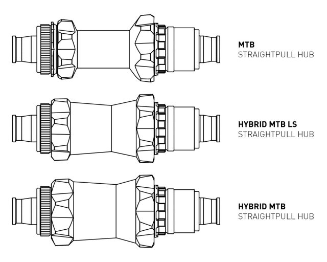 DT Swiss Hybrid MTB LS - 03