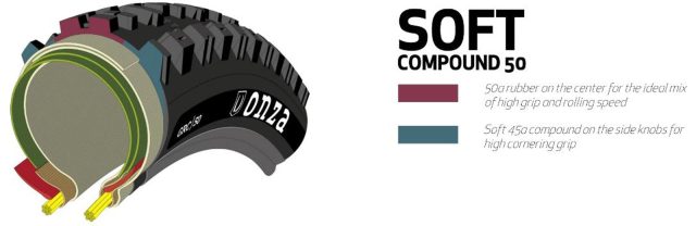 Onza Aquila V2 - Soft Compound 50