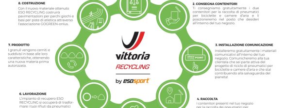 Vittoria Re-Cycling - cover