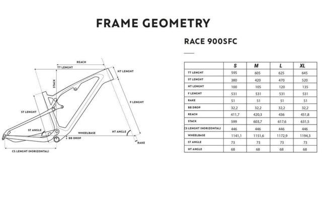 Rockrider Race 900 S anteprima - geometria