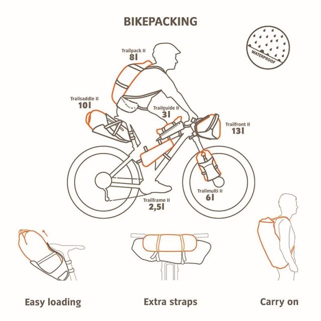 Vaude Gravel Bikepacking - infografica