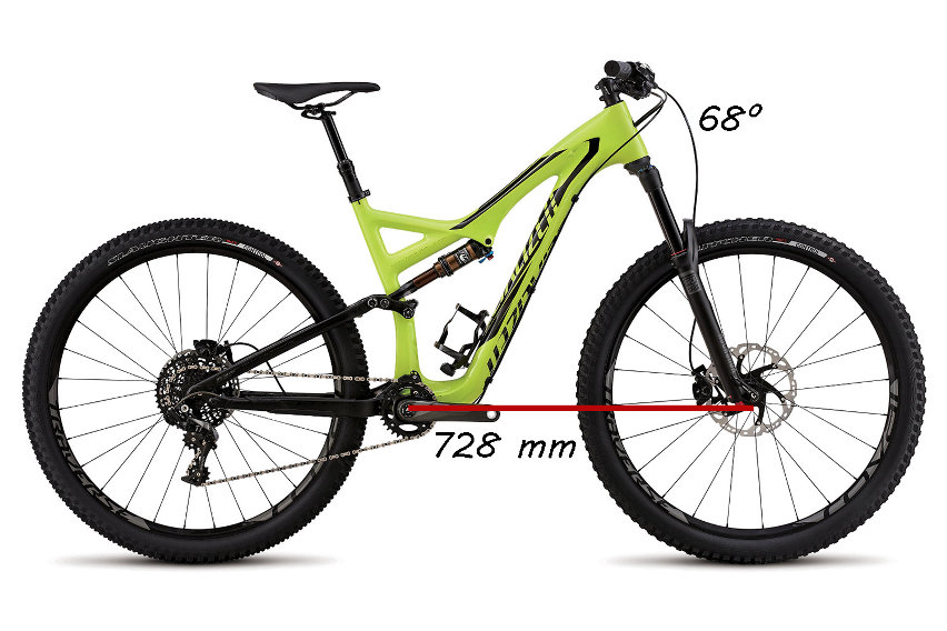 Trend geometria Trail Bike - Specialized Stumpjumper Evo MY16