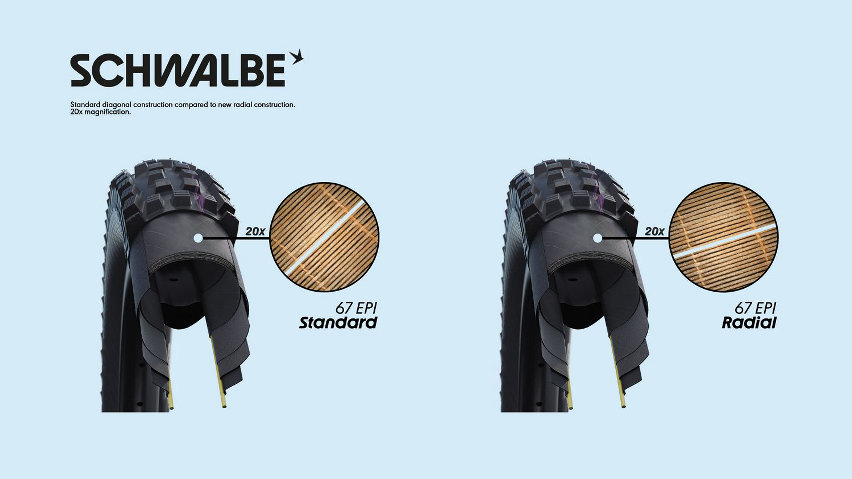 Schwalbe Radial - confronto