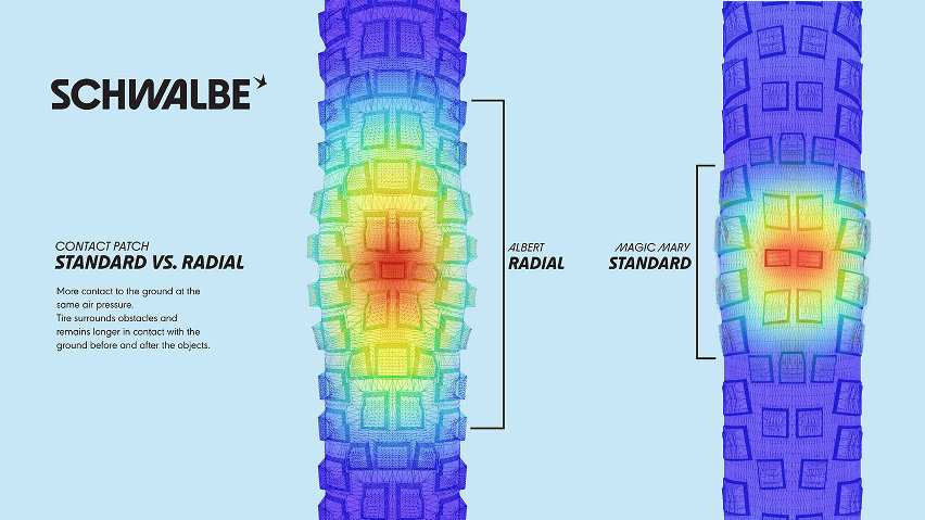 Schwalbe Radial - area di contatto