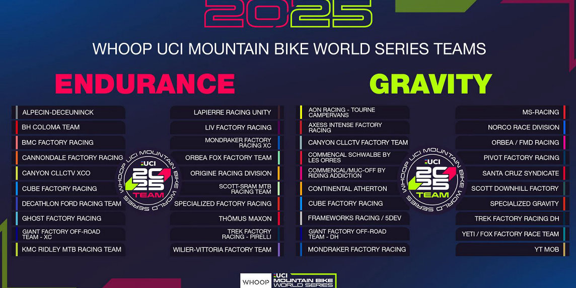 UCI annuncia i Mountain Bike World Series Team