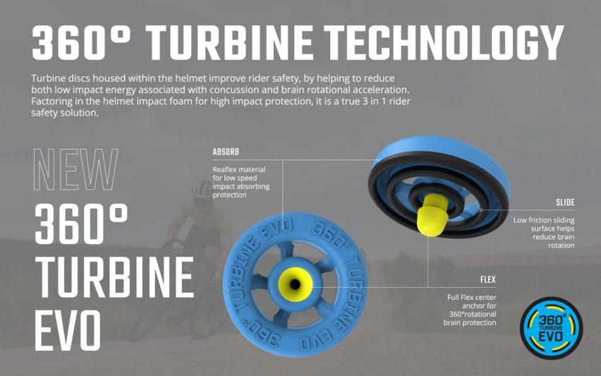 leatt eurobike award 2025 - 360 turbine evo 01