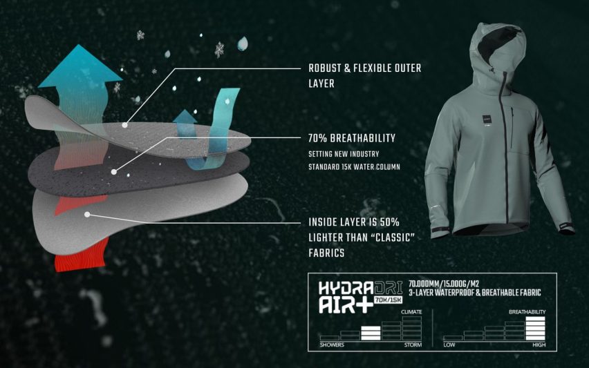 leatt eurobike award 2025 - giacca 6.0 hydradri
