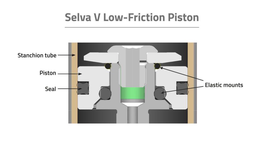 formula selva v - cartuccia ad aria 02