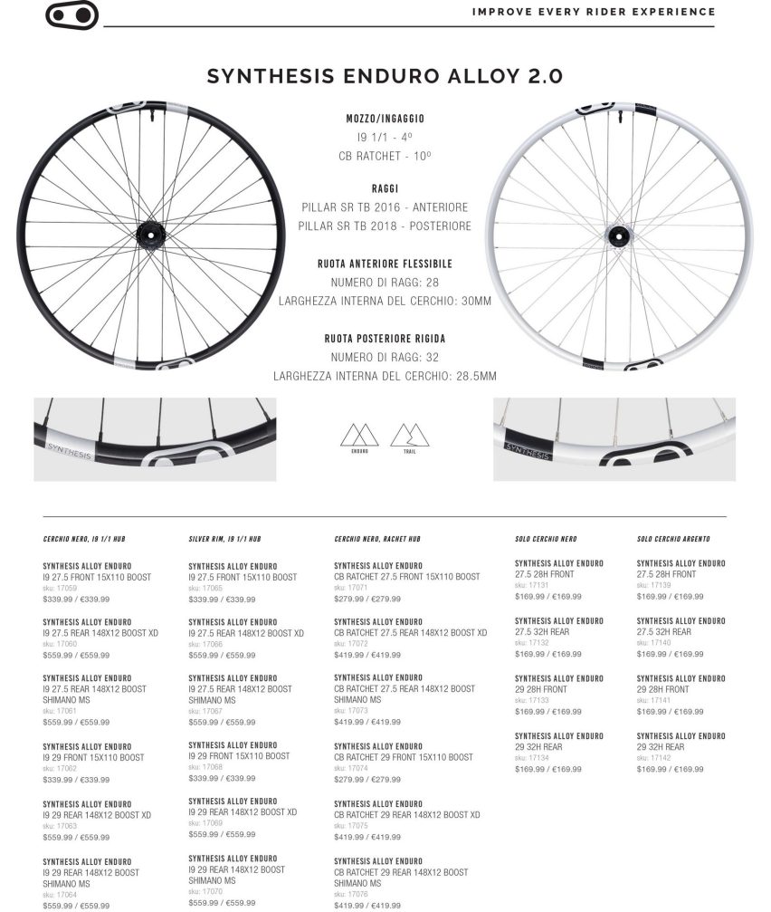 Synthesis Enduro Alloy 2.0