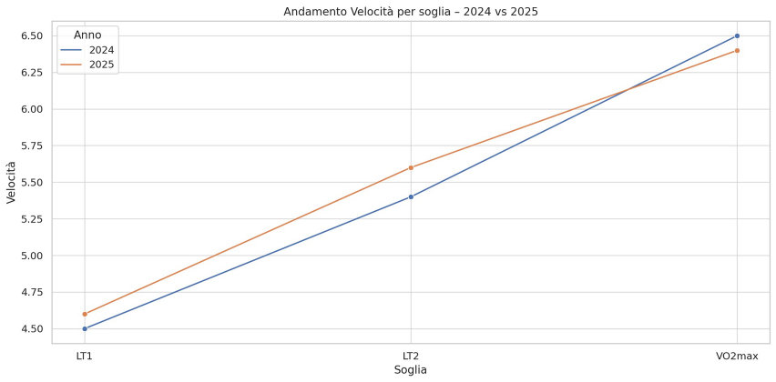 test metabolico 1 anno dopo