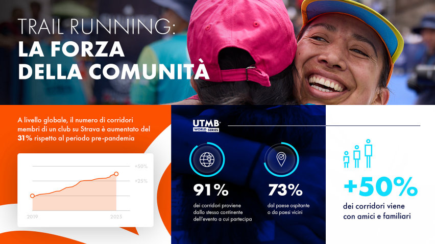 UTMB e STRAVA