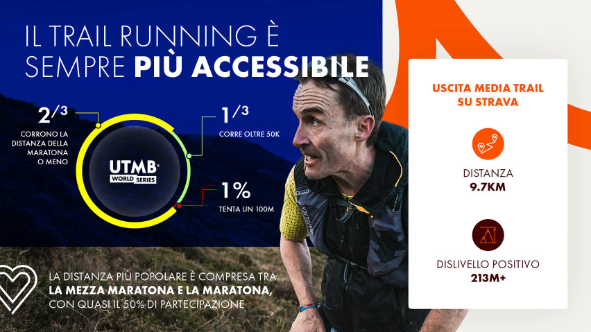 UTMB e STRAVA