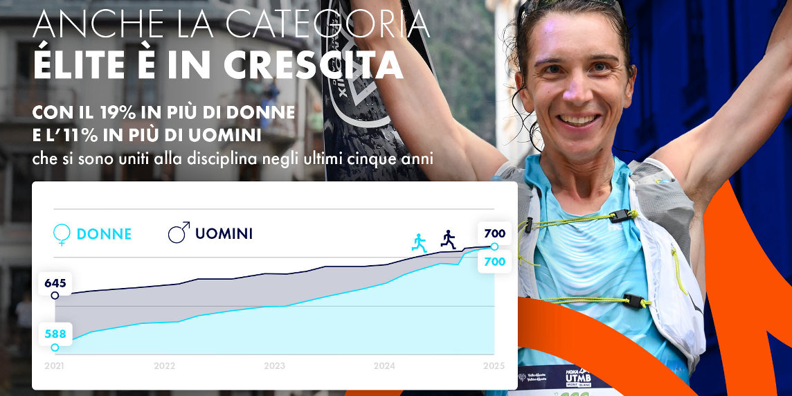 UTMB e STRAVA, collaborazione strategica
