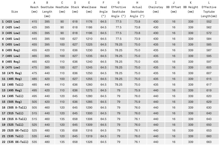 atherton a.150m - geometria