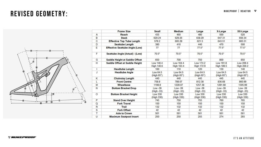 Nukeproof Reactor V2 - trail bike hooligan - geometria