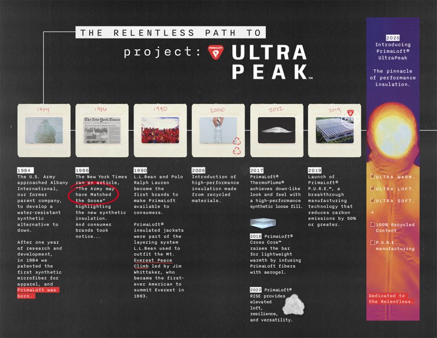 Primaloft UltraPeak™