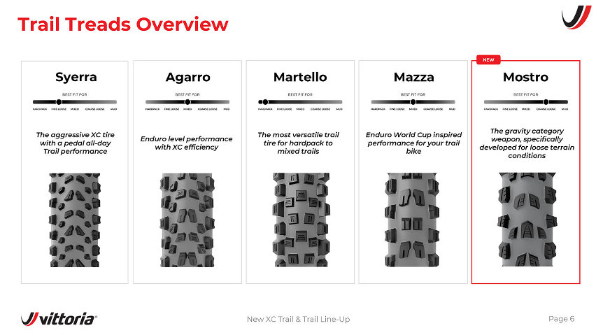 Vittoria Trail pneumatici MTB - gomme 02