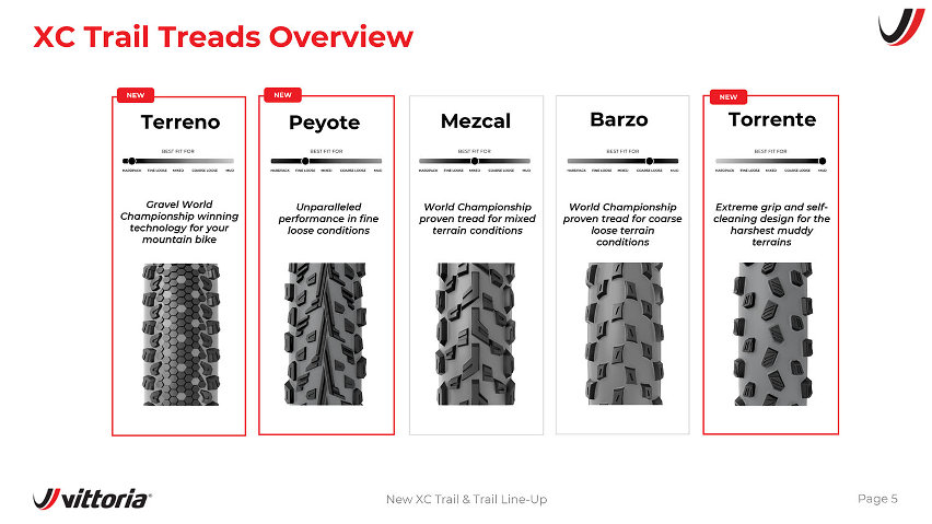 Vittoria Trail pneumatici MTB - gomme 01