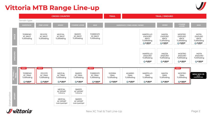 Vittoria Trail pneumatici MTB - range