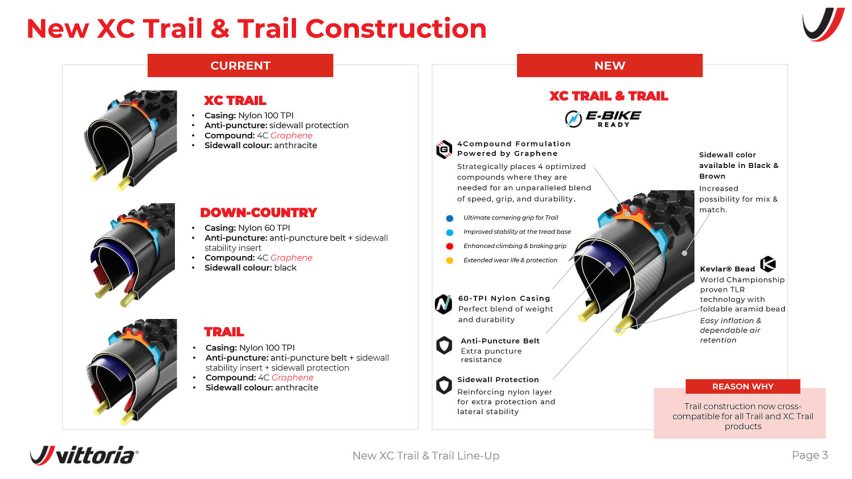 Vittoria Trail pneumatici MTB - tech