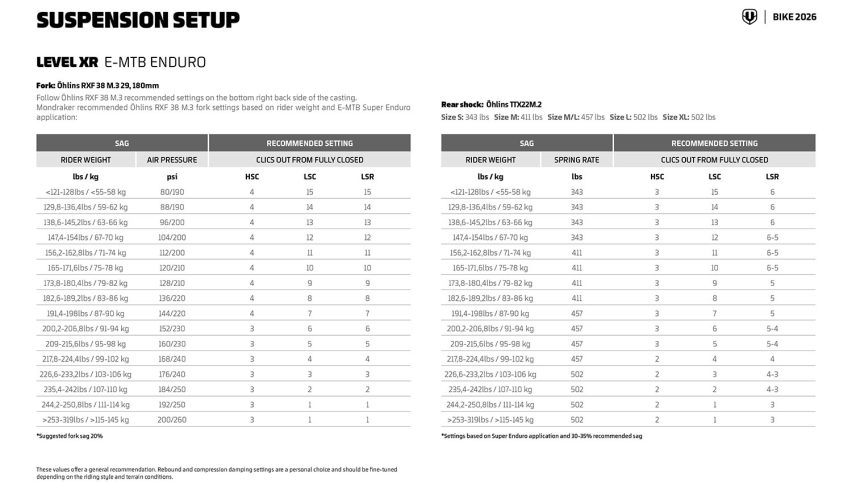 come calcolare la durezza della molla dell'ammortizzatore - guida pratica - tabella Mondraker