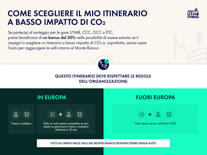 HOKA UTMB Mont-Blanc -ridurre del 20% le emissioni di CO₂