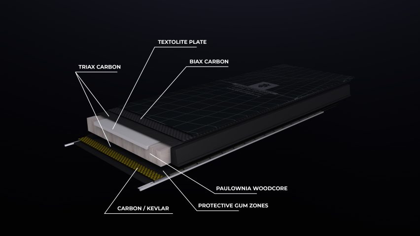 majesty super wolf carbon costruzione
