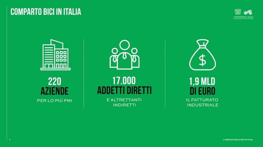 mercato bici 2025 - report ANCMA - 05