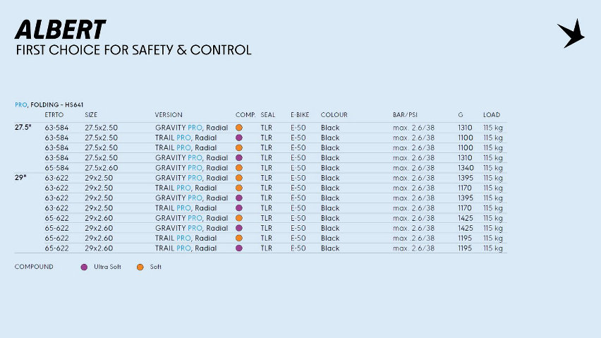 Schwalbe MTB 2026 update - albert