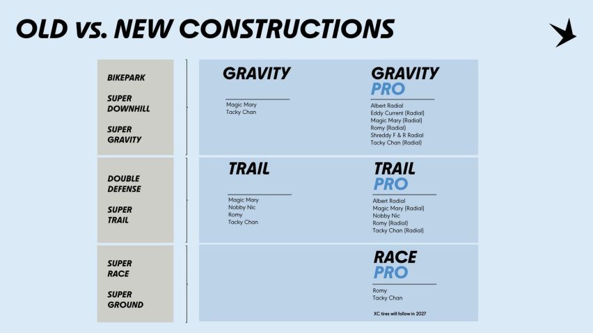 Schwalbe Romy pneumatico MTB 2026 - carcasse