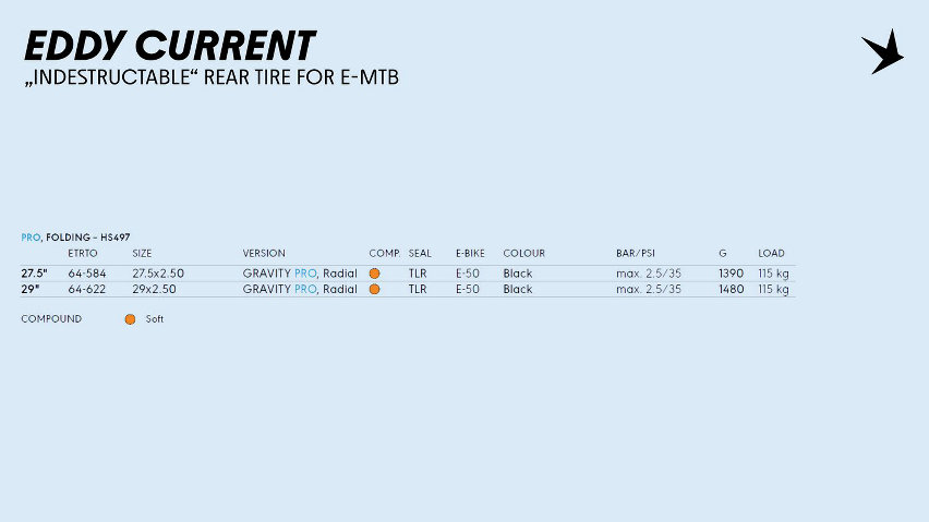 Schwalbe MTB 2026 update - eddy current
