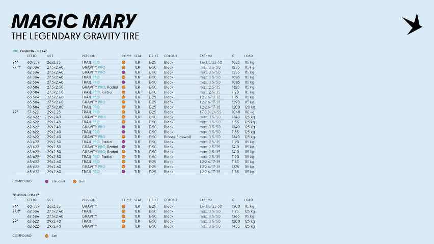 Schwalbe MTB 2026 update - magic mary