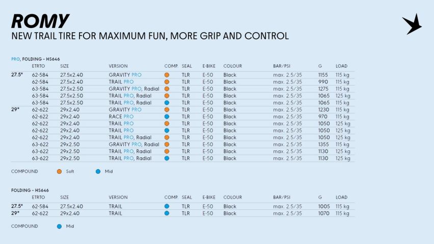 Schwalbe MTB 2026 update - romy