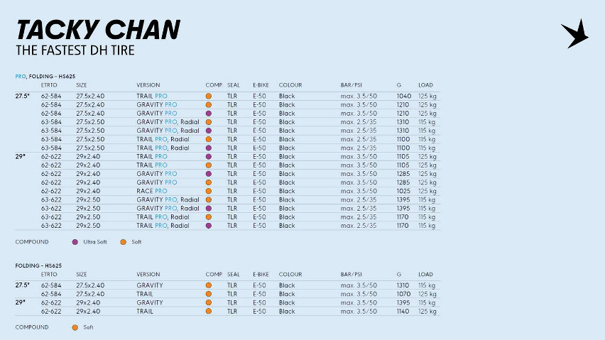 Schwalbe MTB 2026 update - tacky chan